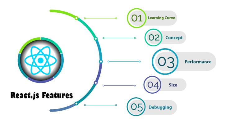 Features of React JS